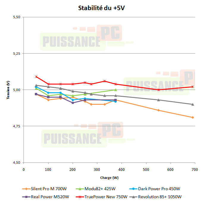 enermax revolution 85+ 1050w test