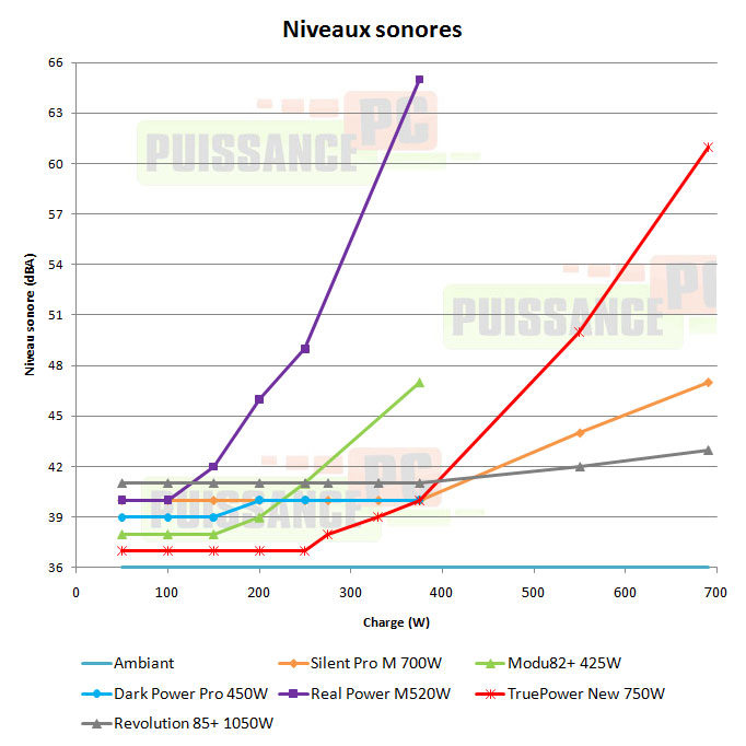 enermax revolution 85+ 1050w test