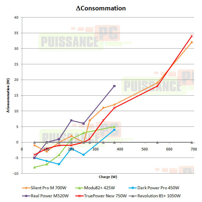 enermax revolution 85+ 1050w test