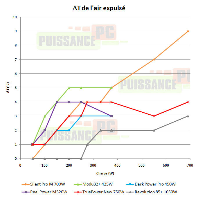 enermax revolution 85+ 1050w test