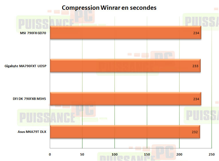 winrar 790fx puissance-pc