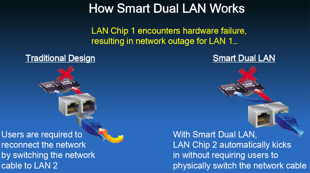 Gigabyte P55-UD5 Dual LAN