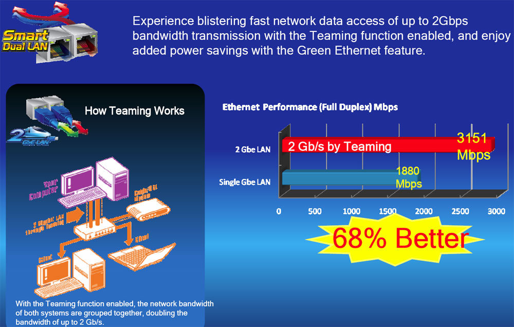 Gigabyte P55-UD5 Dual LAN suite