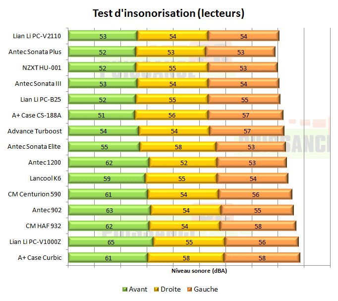 Lian Li PC-V2110 insonorisation
