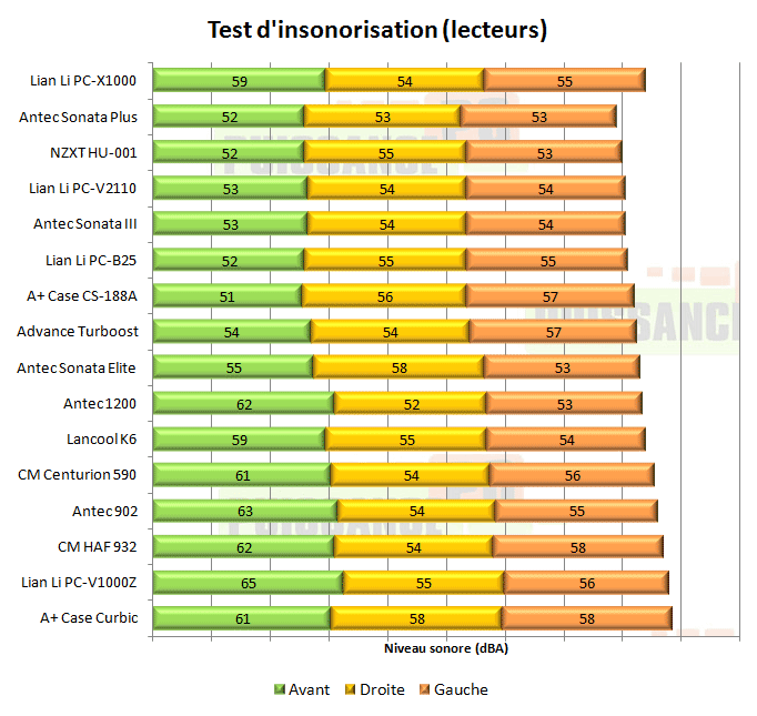 Lian Li PC-X1000 insonorisation