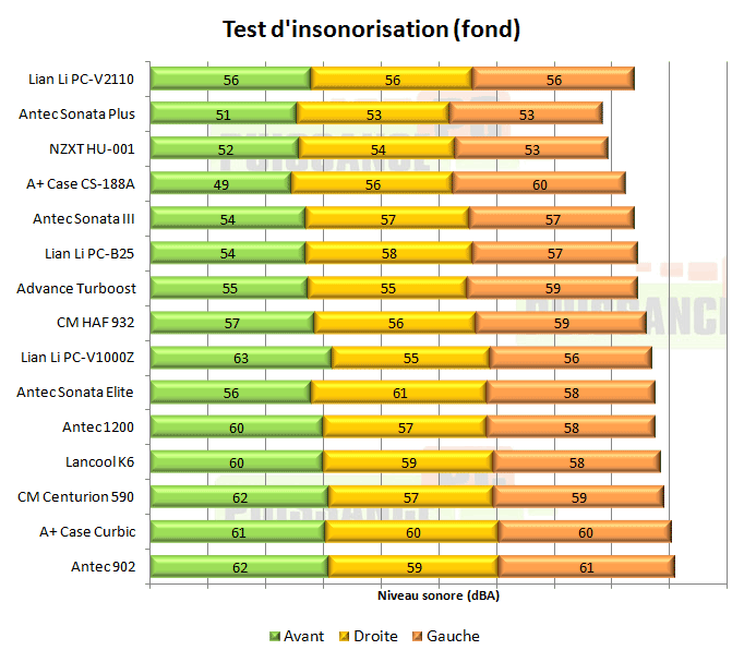 Lian Li PC-V2110 insonorisation suite