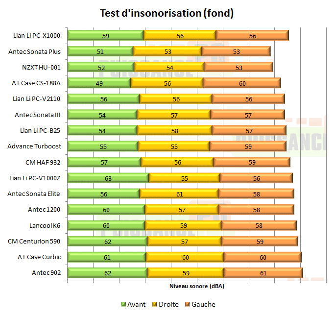 Lian Li PC-X1000 insonorisation suite