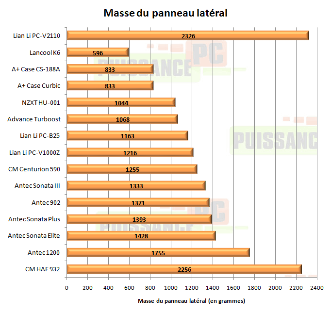 Lian Li PC-V2110 masse panneau