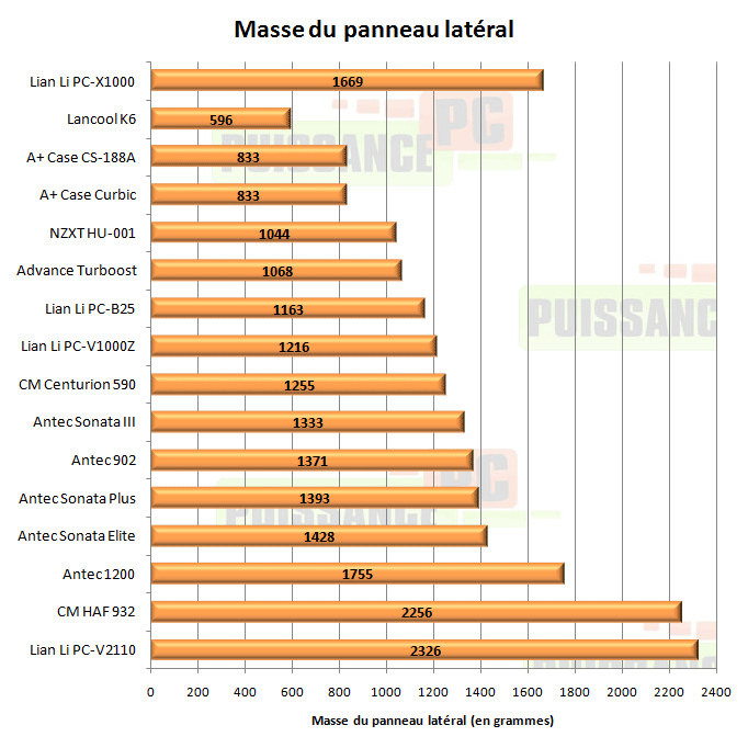 Lian Li PC-X1000 masse panneau