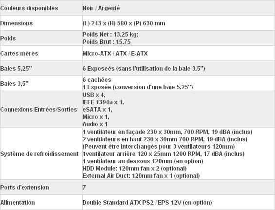 Cooler Master ATCS 840 caracteristiques