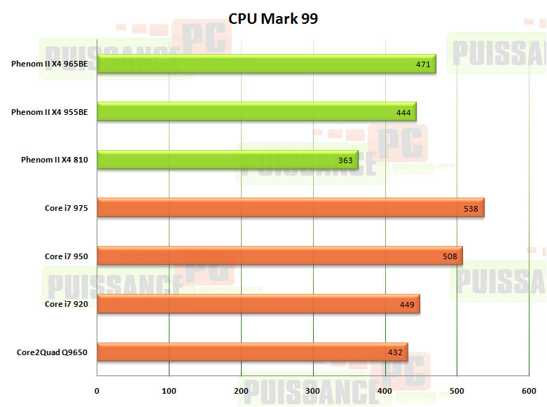cpu mark99 phenom 2 x4 965be