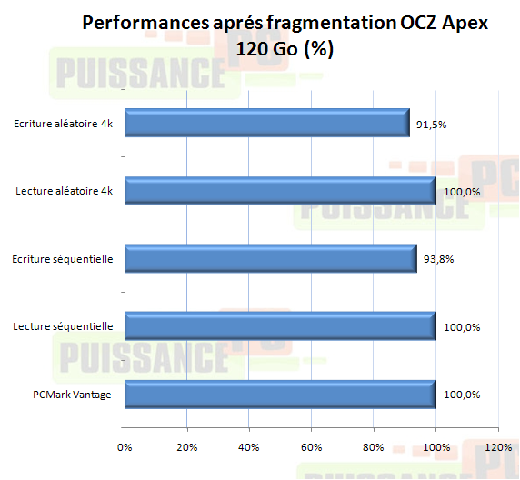 Dossier SSD fragmentation Apex 160 Go