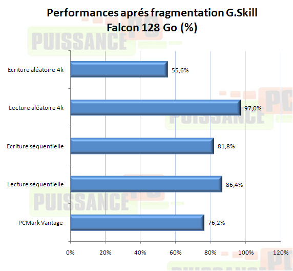 Dossier SSD fragmentation Falcon 128 Go
