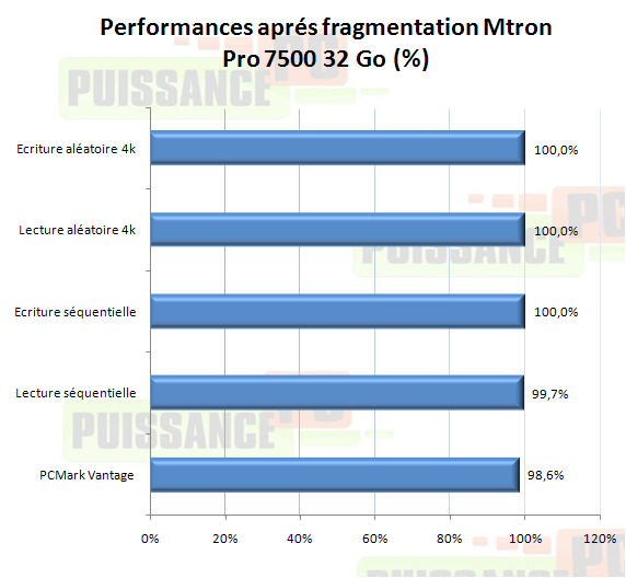 Dossier SSD Mtron Pro 7500 32 Go