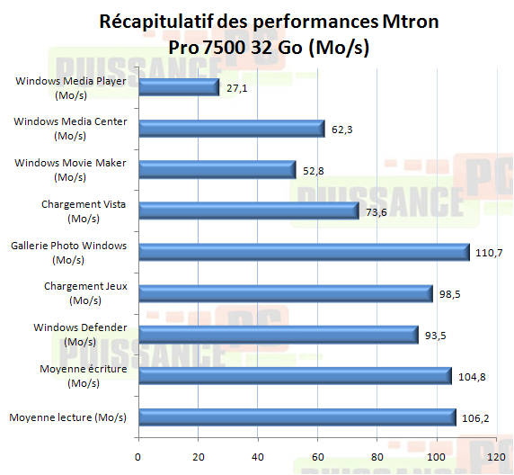 Dossier SSD Mtron Pro 7500 32 Go
