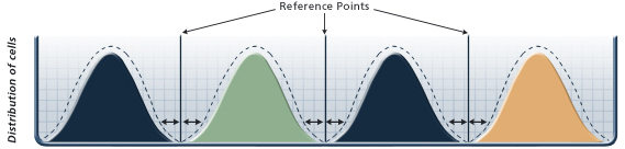 Dossier SSD MLC Micron
