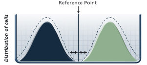 Dossier SSD SLC Micron