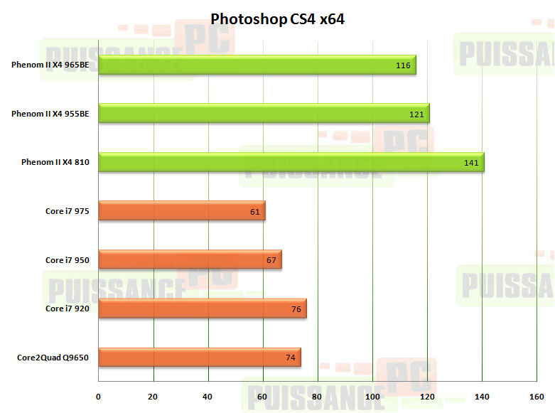 photoshop cs4 phenom 2 x4 965be