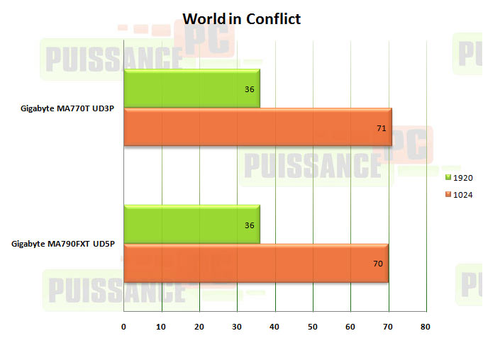 world in conflict gigabyte 770t ud3p
