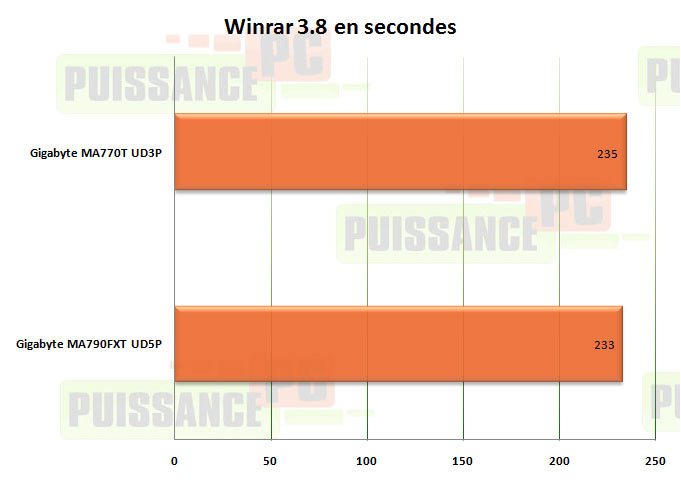winrar gigabyte 770t ud3p