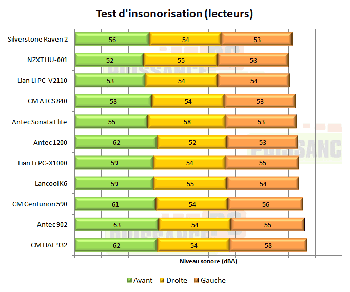 Silverstone Raven 2 insonorisation