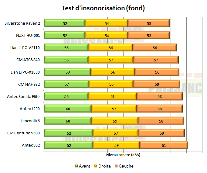 Silverstone Raven 2 insonorisation suite