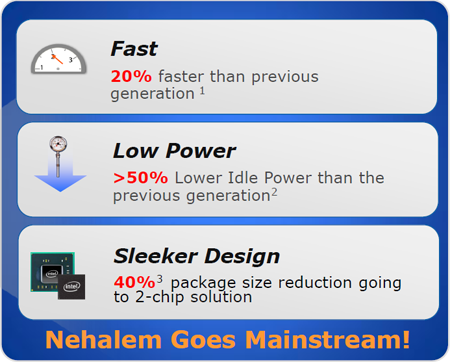 objectifs Intel lynnfield