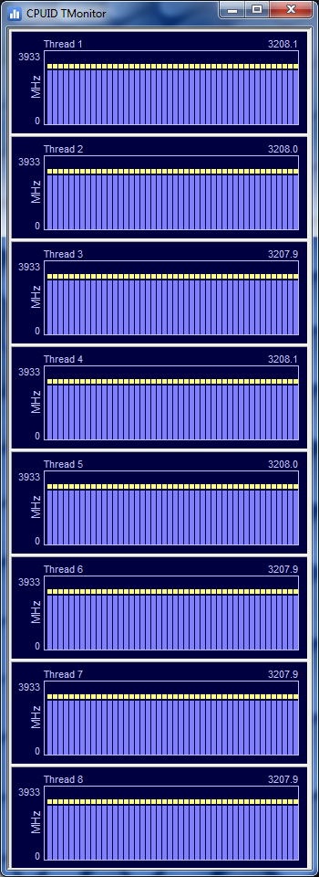 P55 TMonitor Core i7-870 multithread