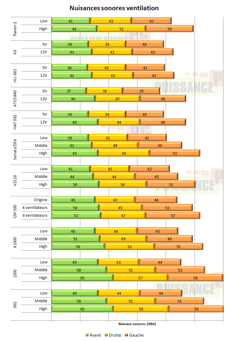Silverstone Raven 2 ventilation test