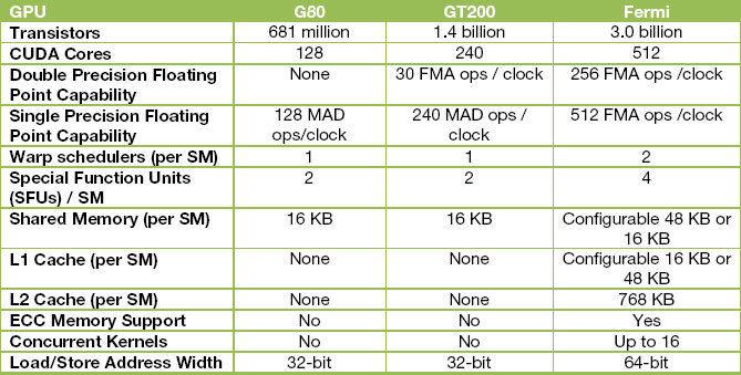 caracteristiques du GT300