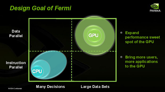 les objectifs du design