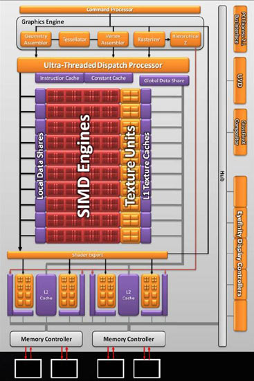 diagramme architecture hd5770