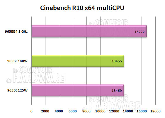 cinebench phenom II X4 965be 125w