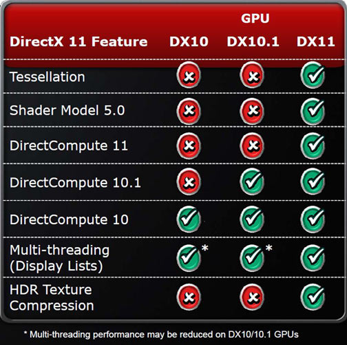 dx10 dx11 tesselation sm5