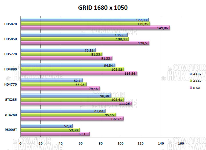 grid 1680 hd5870 hd5850