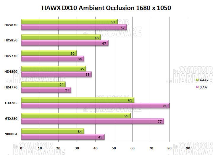 hawx hd5870 hd5850 dx10 1680