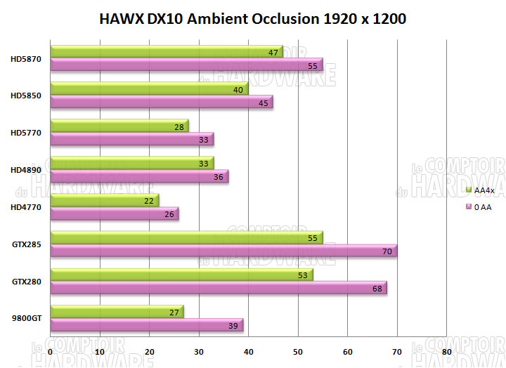 hawx 1920 hd5870 hd5850 dx10