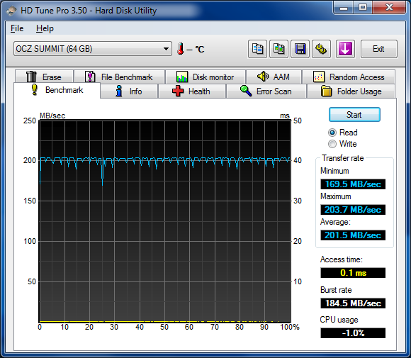 HDtune read - OCZ Summit 60 Go