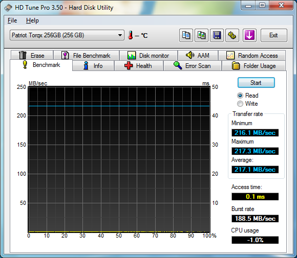 hdtune read - Patriot torqx 256Go