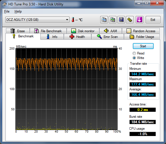 HDtune write - OCZ agility 120Go