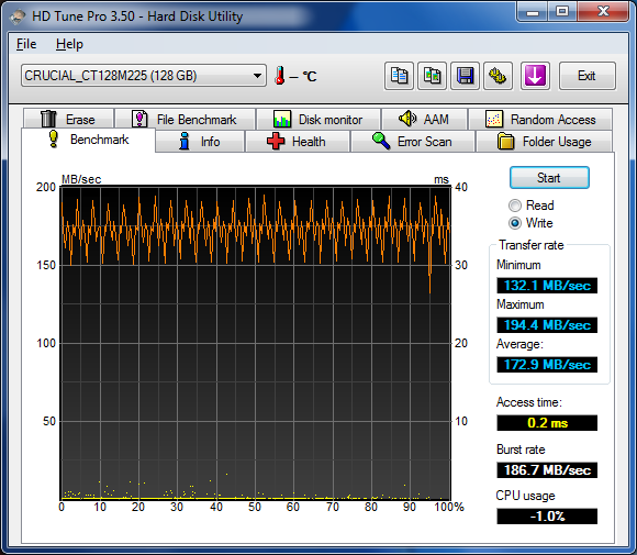 HDtune write - crucial M225 128 Go
