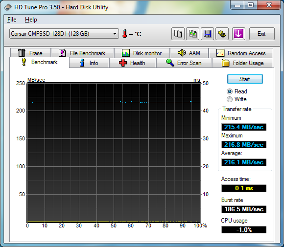 HDtune read - Corsair X128