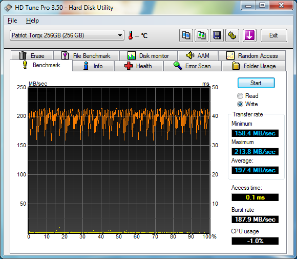 hdtune write - Patriot torqx 256Go