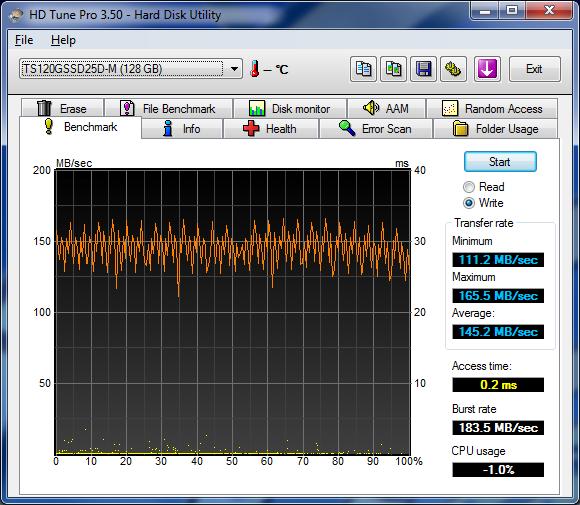 HDtune write - transcend SSD25D 128 Go