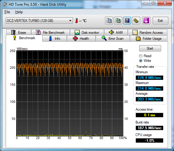 hdtune write - Patriot torqx 256Go