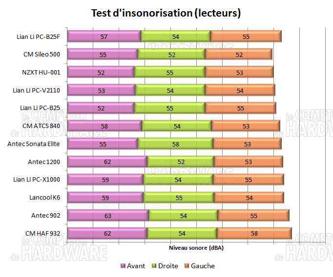 Lian Li PC-B25F insonorisation