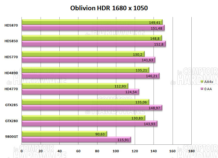 oblivion 1680 hd5870 hd5850 hdr