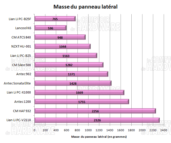 Lian Li PC-B25F masse panneau
