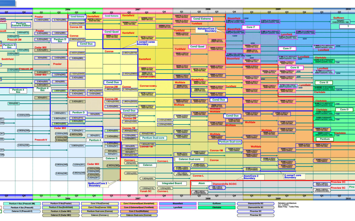 roadmap_intel_nov2009.jpg
