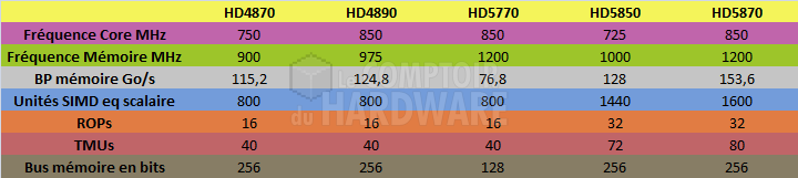 tableau specifications radeon hd5870 hd5850 hd5770